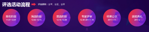 評選活動流程