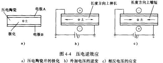 晶振逆壓電效應