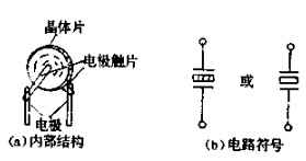 晶振內部電路圖