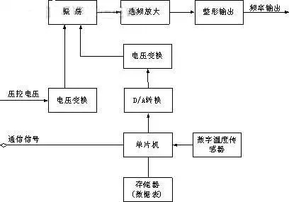 溫補晶振電路