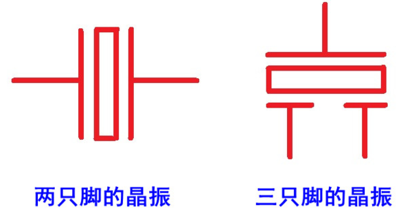 晶振符號