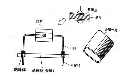 石英晶體諧振器結構圖